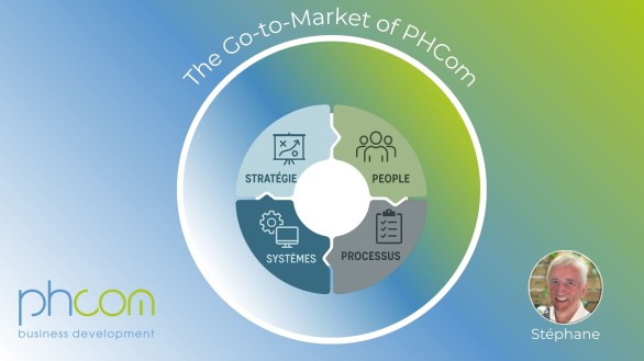 Le Go-to-Market de PHCom : Stratégie, Équipes, Processus et Systèmes