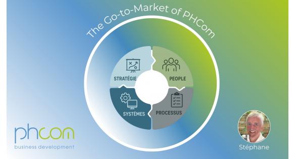 PHCom Go-to-Market: Strategie, Teams, Processen en Systemen